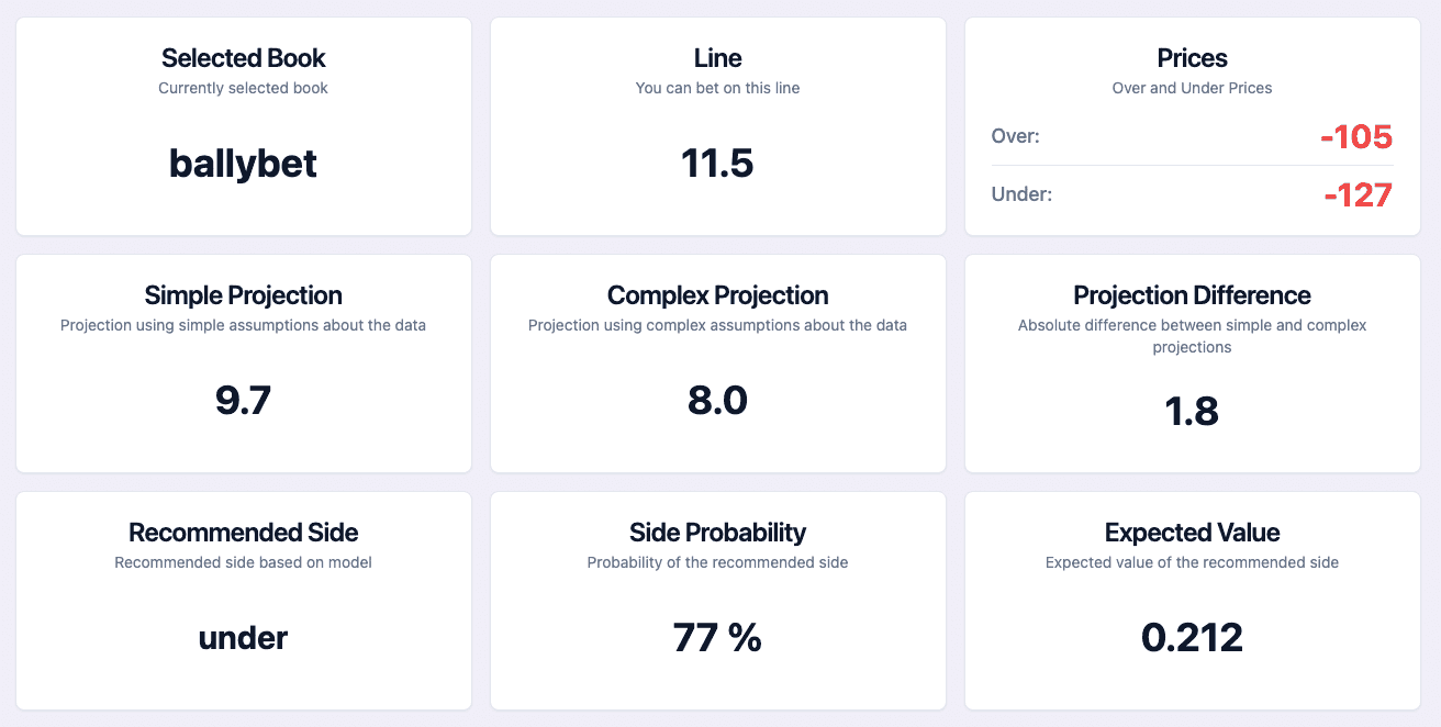 Prediction Information